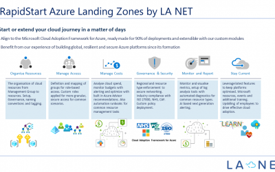 Start your cloud journey with RapidStart Azure Landing Zones from LA NET
