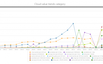 Cloud Optimisation from C-Facts