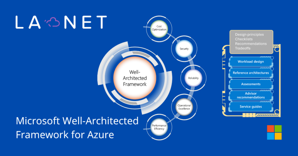 LANET - Well-Architected Framework for Microsoft Azure